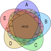 Symmetrical_5-set_Venn_diagram.svg